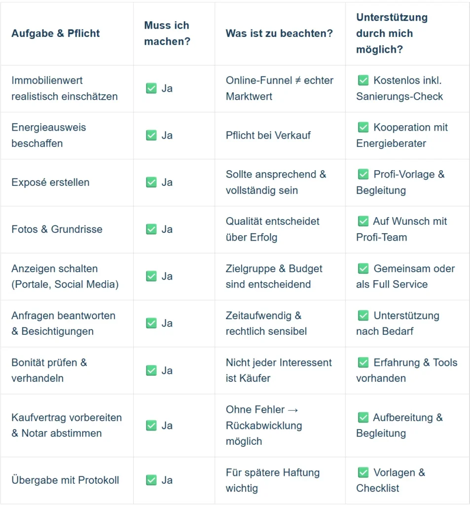 was Sie erwartet